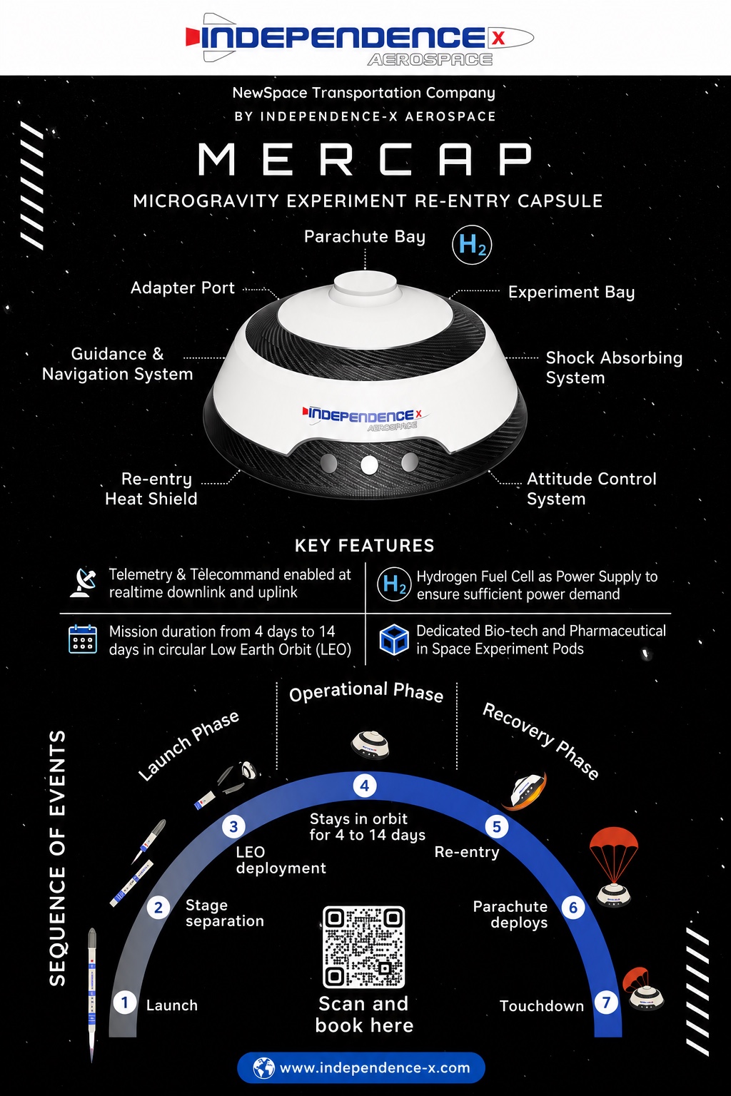 MERCAP microgravity experiment re-entry capsule brochure